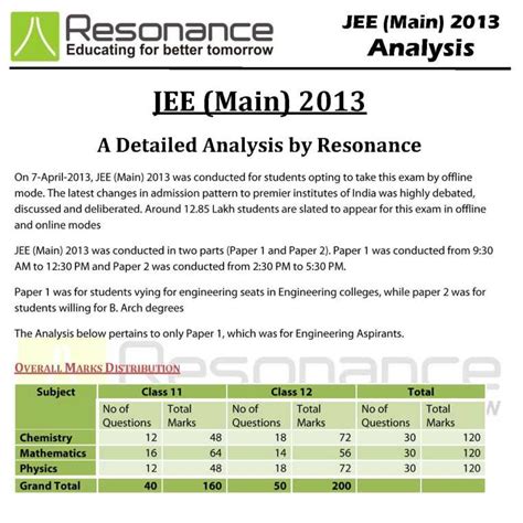 jee main 2024 total marks