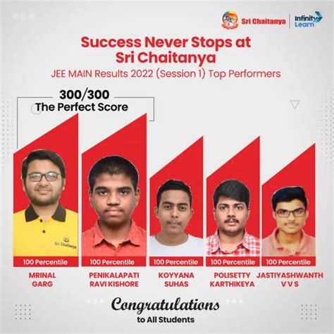 jee main april result toppers