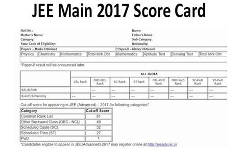 jee main b.tech result date in 2017
