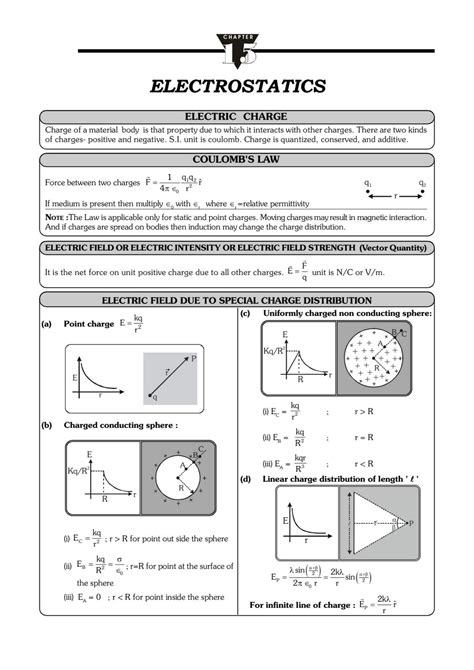 Jee Main Physics Electrostatics 2023