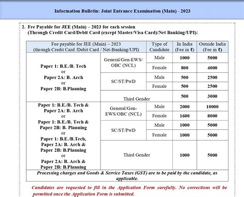 jee main registration 2024 exam fees