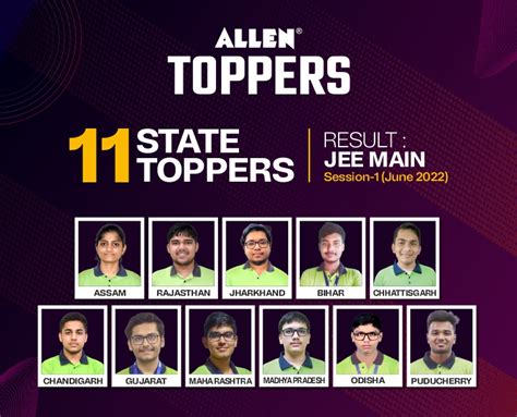 jee main result 2022 topper list