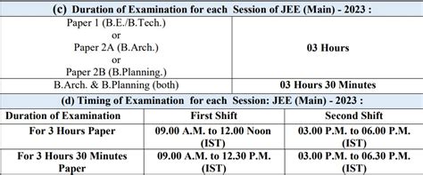 jee main session 2 date