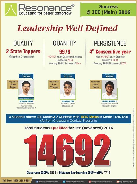 jee mains 2016 result