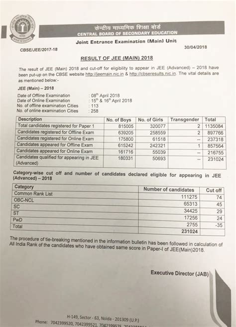 jee mains 2018 result