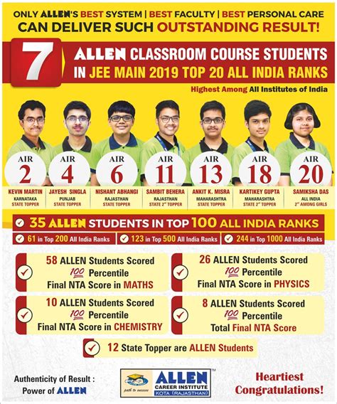 jee mains 2019 results toppers