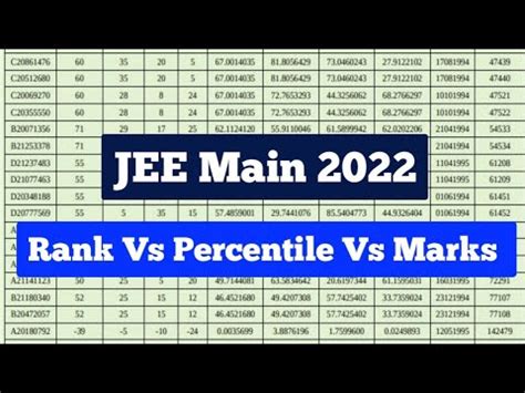 jee mains 2022 marks vs percentile session 2