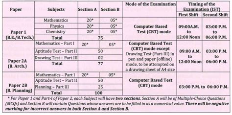 jee mains 2022 result