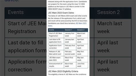 jee mains 2023 exam date session 2