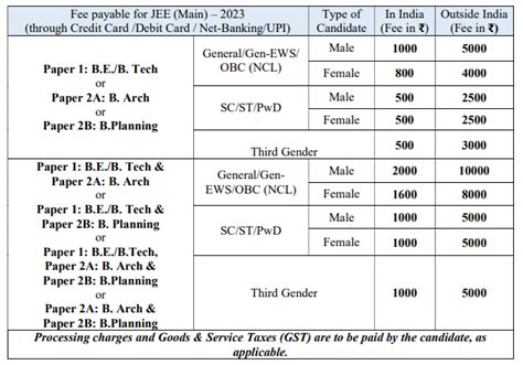 jee mains 2023 syllabus nta official website