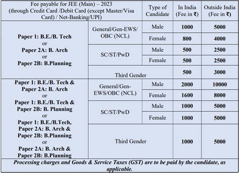 jee mains paper 2 session 2 result 2023