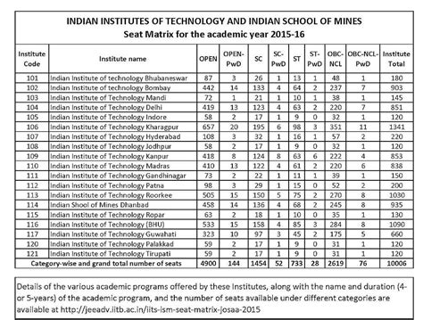 jee mains result 2019 rank list