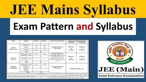 jee mains syllabus 2024