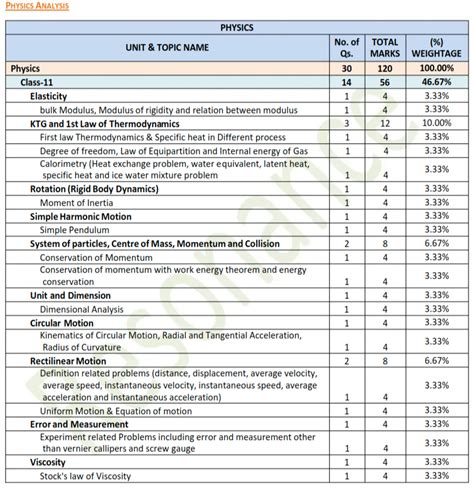 jee mains syllabus 2027