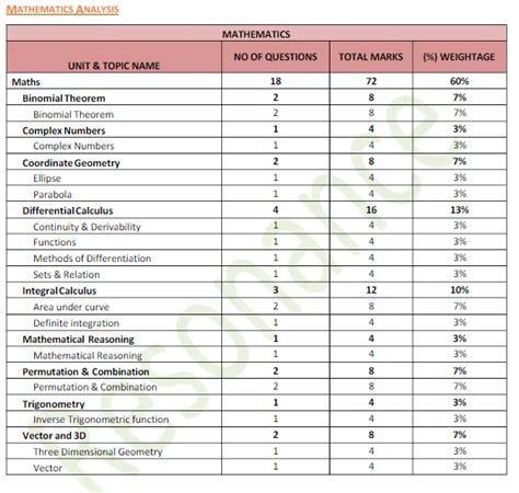 jee mains syllabus nta pdf