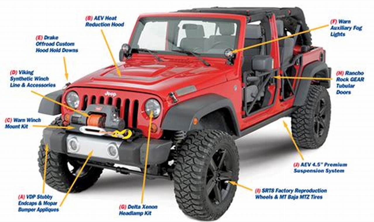 jeep car parts for sale cottonwood