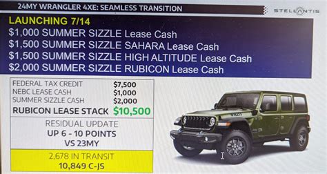 jeep 4xe 7500 rebate program