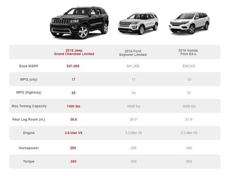 jeep cherokee compare models