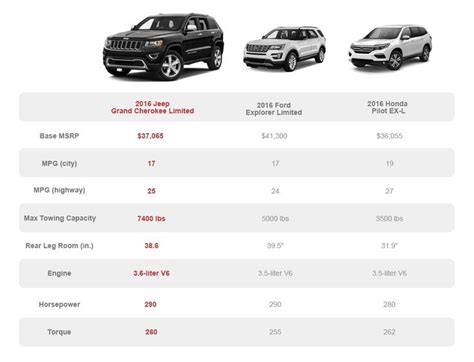 jeep cherokee model comparison