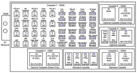 Jeep Commander Electrical Issues