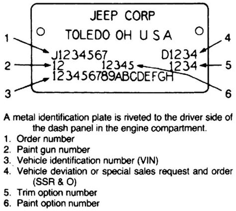 jeep equipment listing by vin