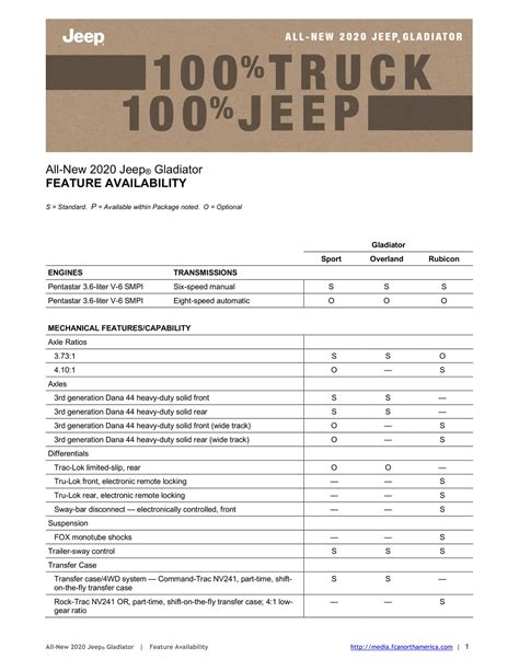 jeep features by vin