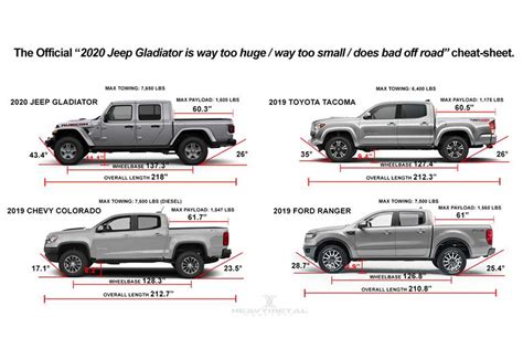 jeep gladiator dimensions 2023