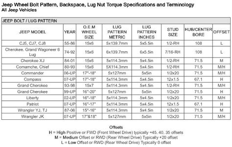 jeep gladiator tire torque