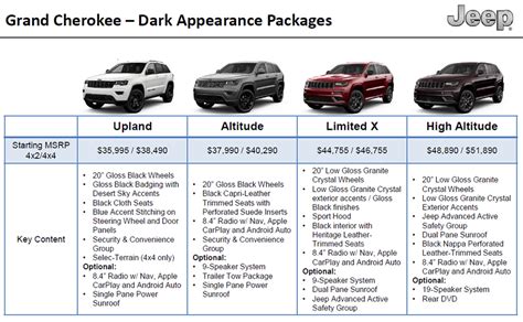 jeep grand cherokee compare models