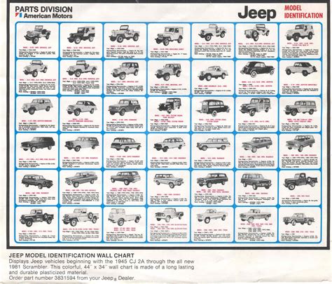 jeep grand cherokee models by year chart