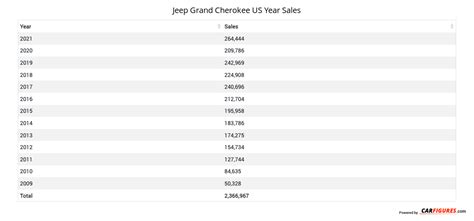 jeep grand cherokee sales figures