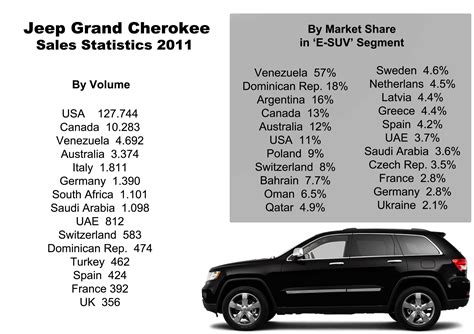 jeep grand cherokee sales numbers