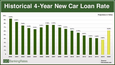 jeep new car loan rates