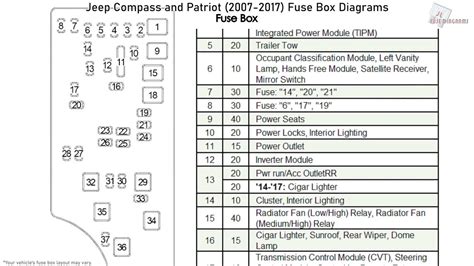 jeep patriot 2010 fuse box diagram