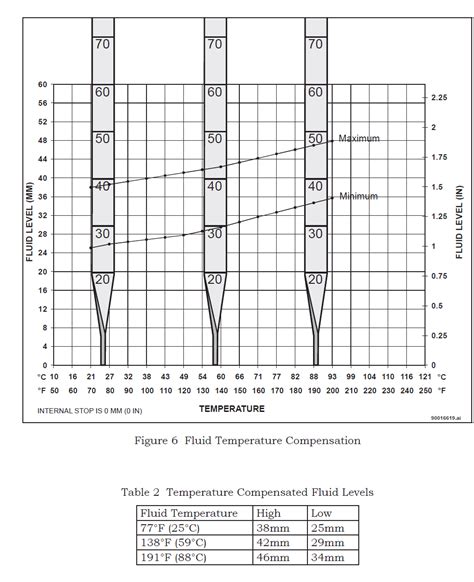 jeep patriot 2010 transmission