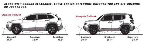 jeep renegade latitude tire size comparison