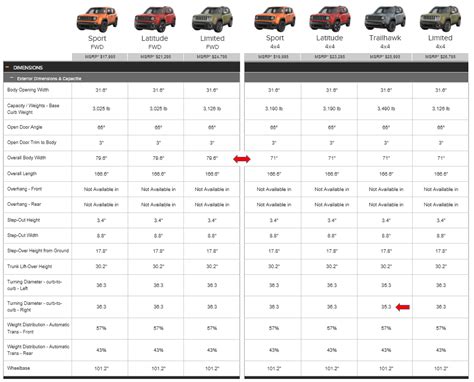 jeep renegade models comparison