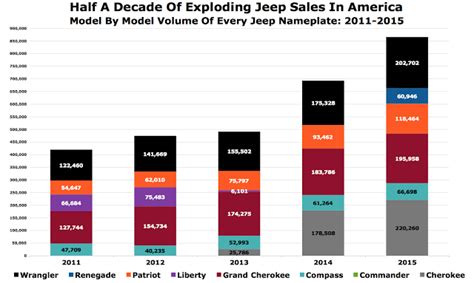 jeep sales by year
