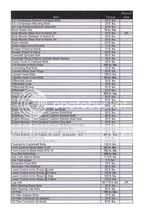 Jeep Tj Clutch Torque Specs