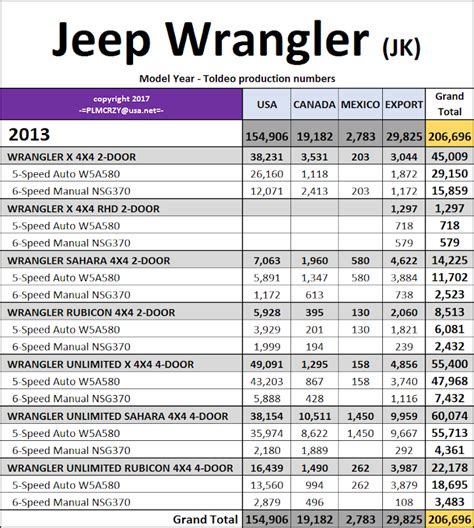jeep value calculator by year