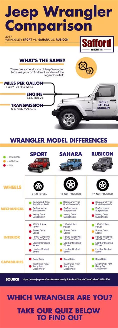 jeep wrangler comparison chart