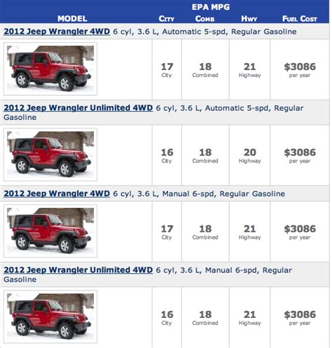 jeep wrangler edition comparison chart
