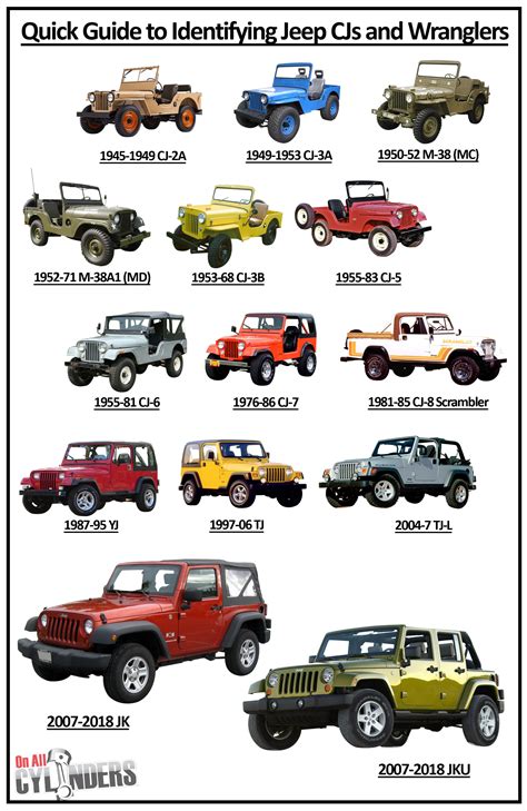 jeep wrangler style comparison chart
