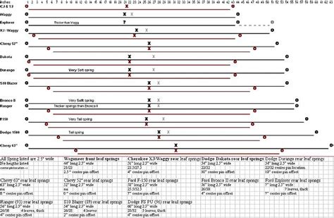 Jeep Xj Leaf Spring Dimensions