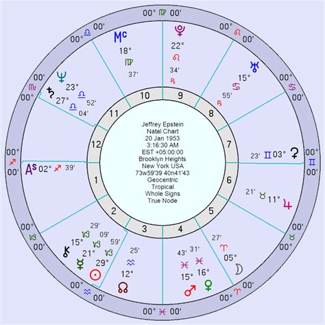 Jeffrey Epstein Natal Chart