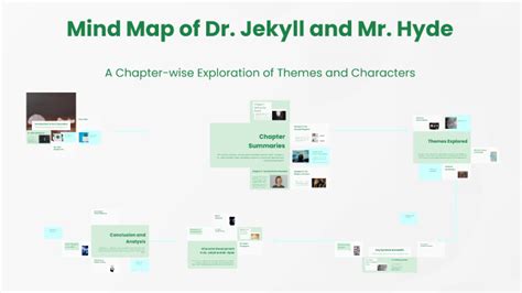 Cool Jekyll And Hyde Mind Map Updated