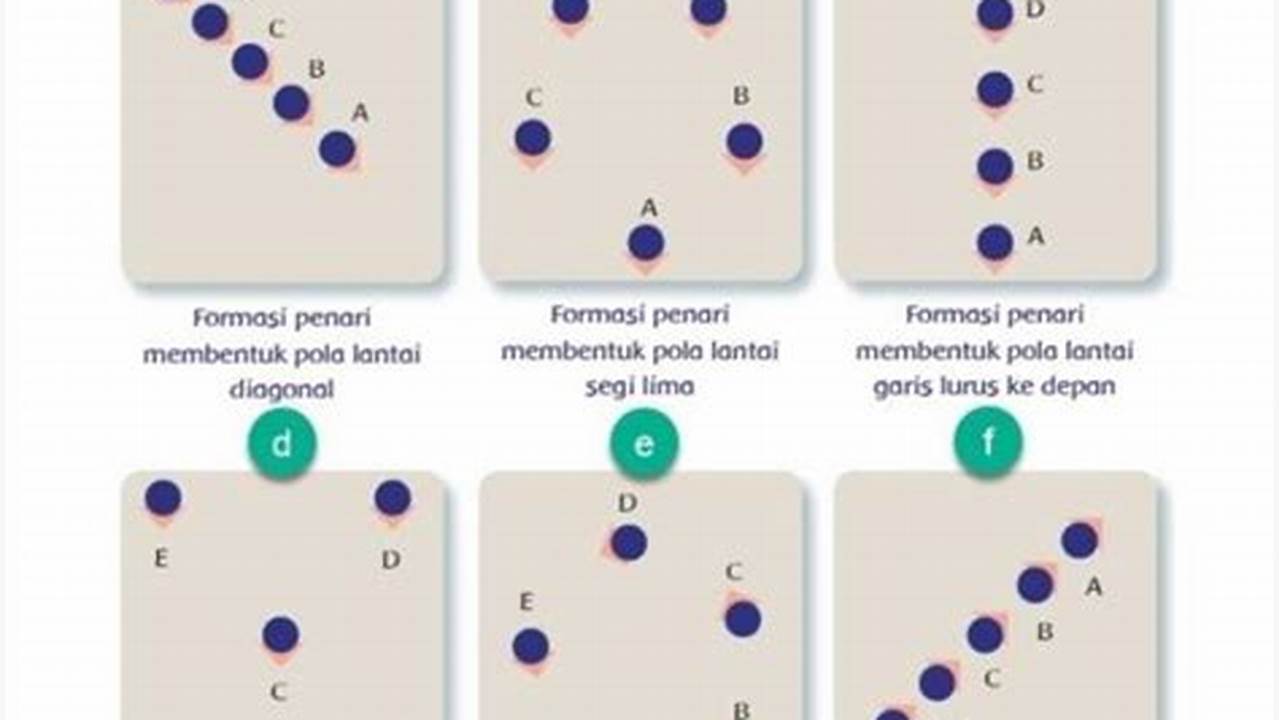 Panduan Lengkap: Kenali Seluk-Beluk Pola Lantai Diagonal