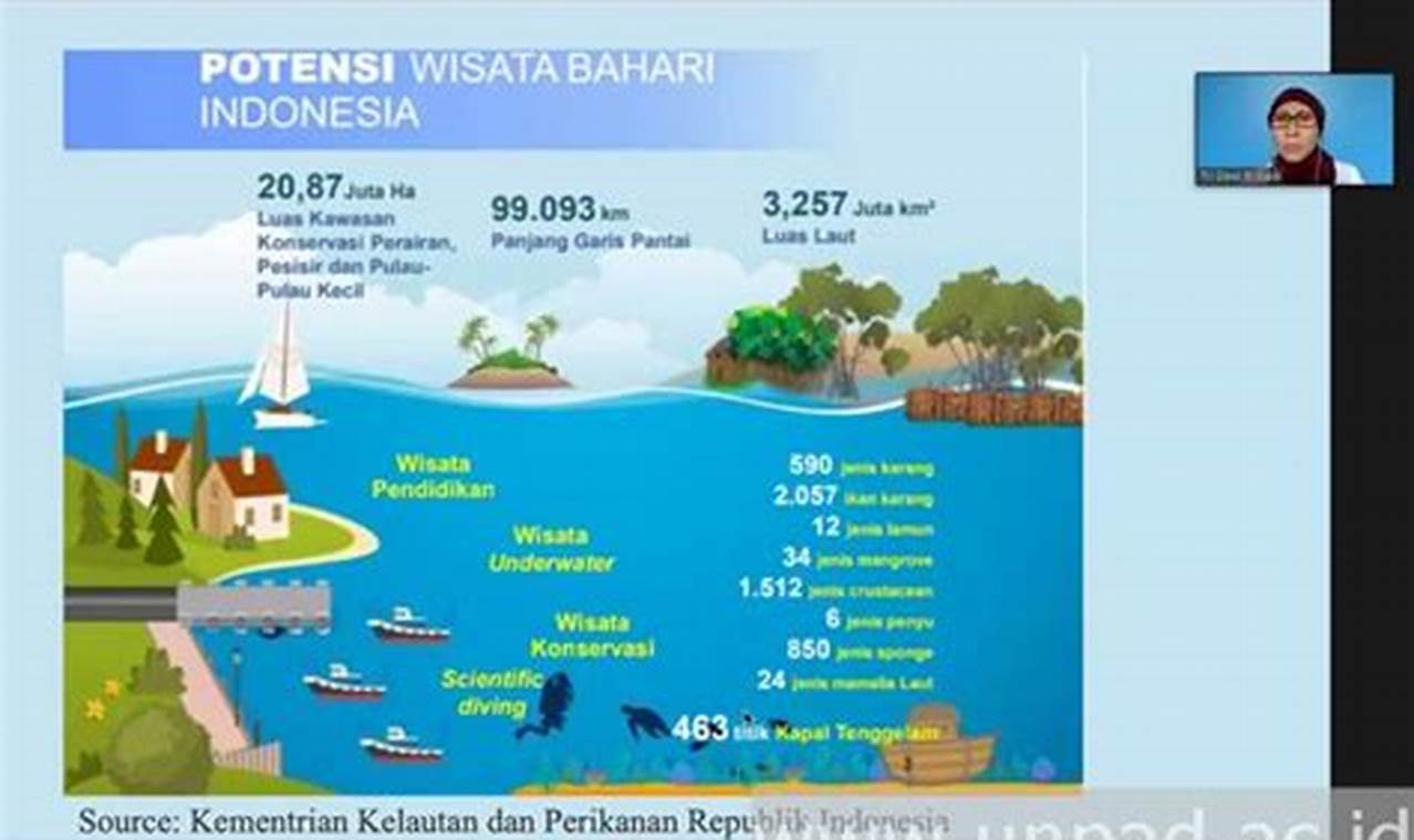 Tips Mengembangkan Sektor "Wisata Bahari"