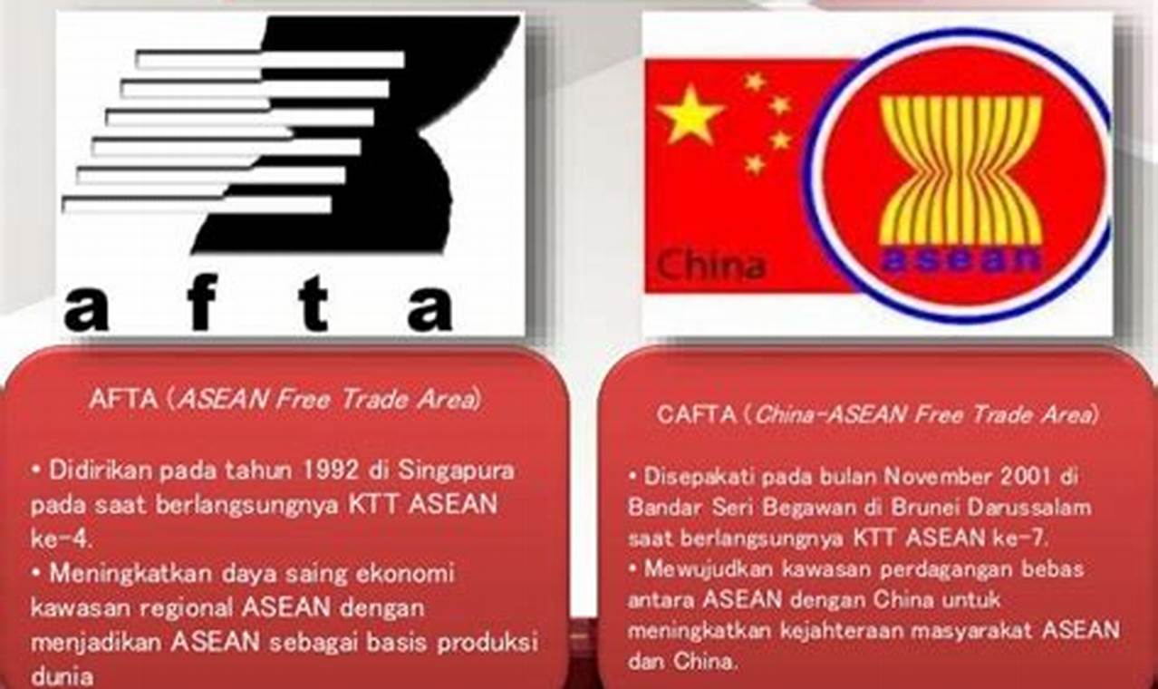 jelaskan tujuan didirikannya organisasi acfta asean china free trade area