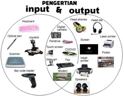 jelaskan pengertian perangkat input dan output
